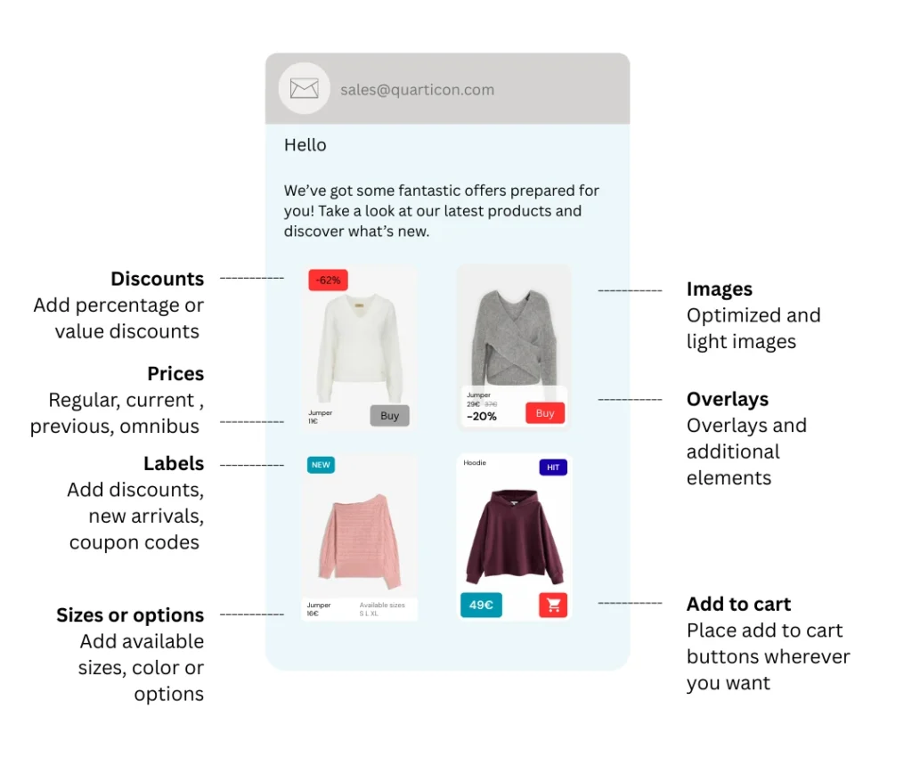 quarticon-product-recommendations-in-emails