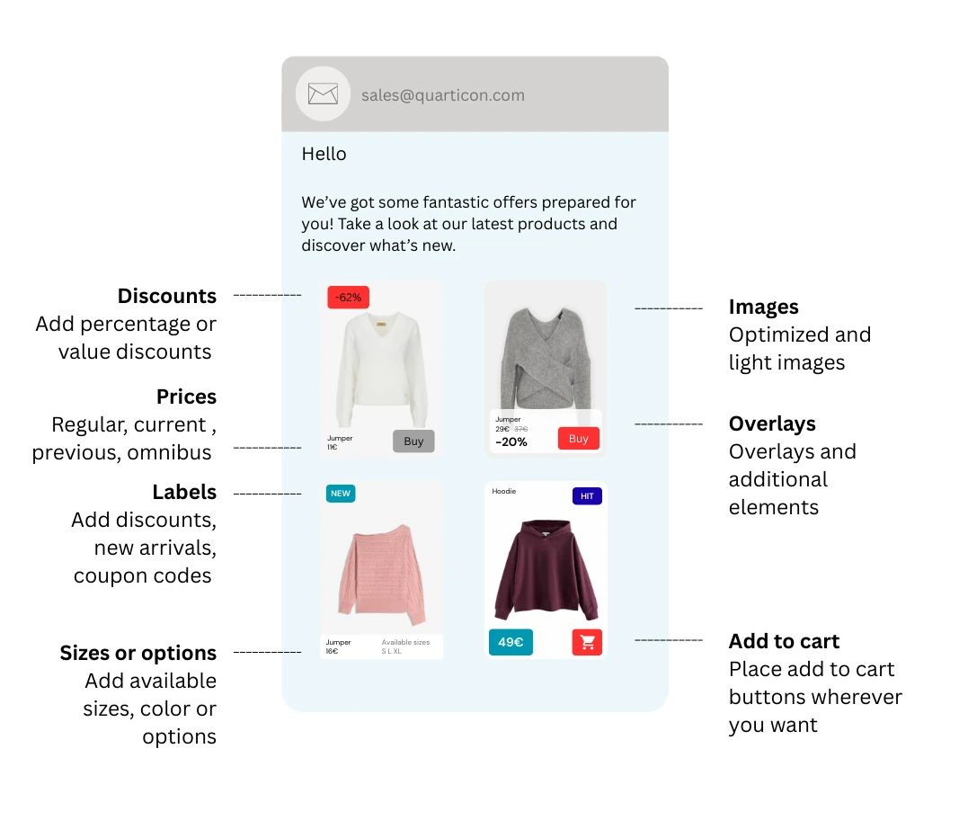 quarticon-product-recommendations-in-emails