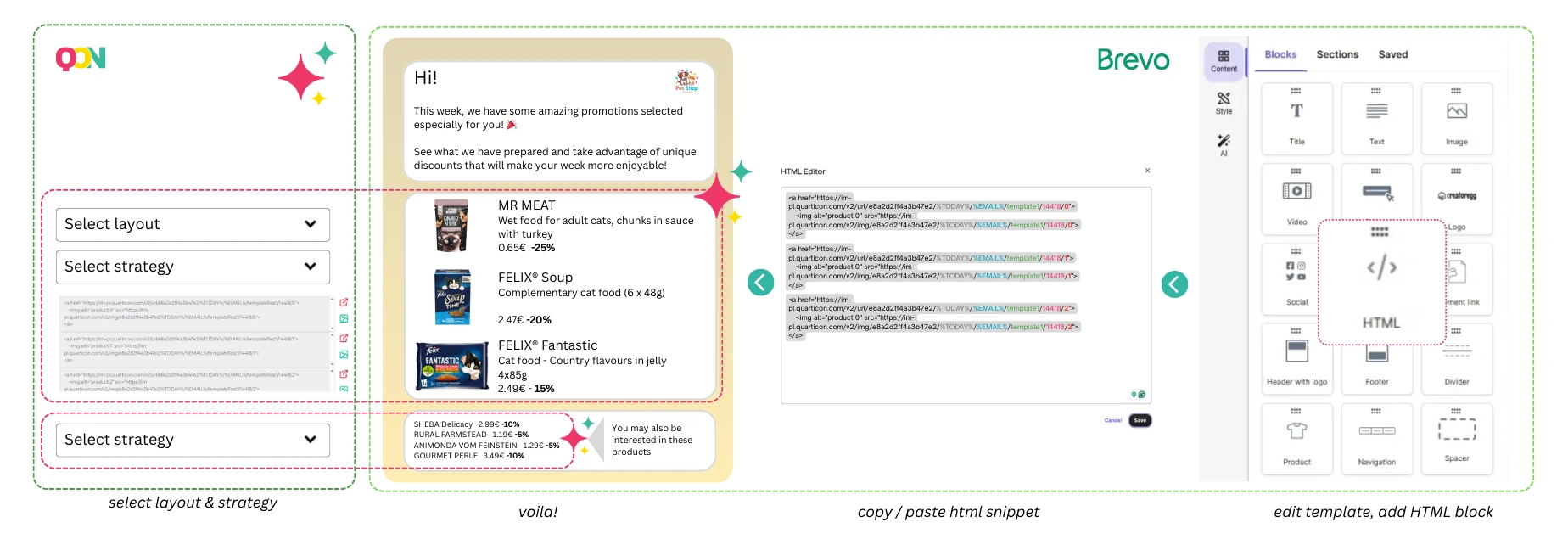 Ad Quarticon's product blocks into Brevo emails