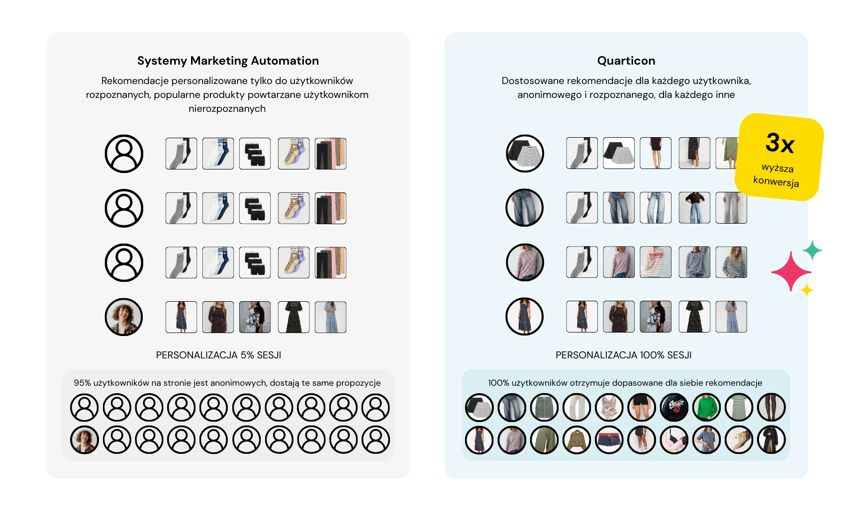 marketing-automation-vs-quarticon