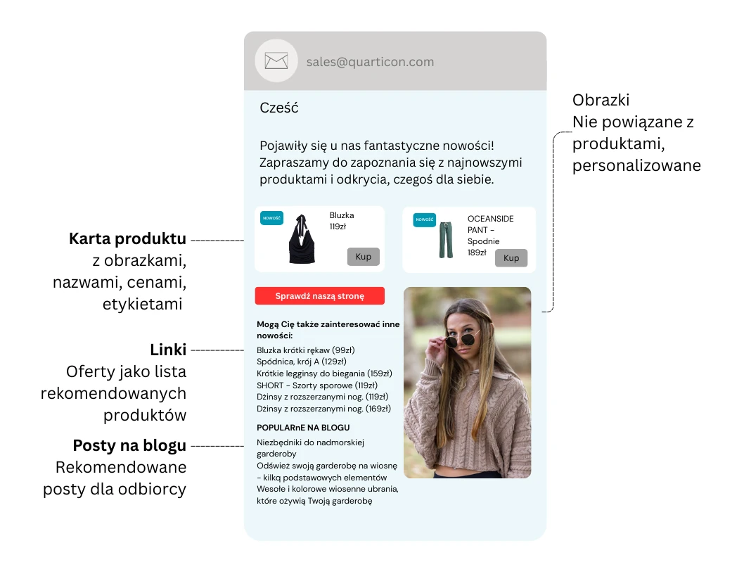 Możliwości AI maile Quarticon