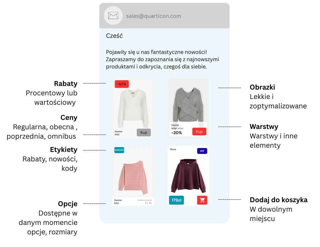 Możliwości AI maile Quarticon