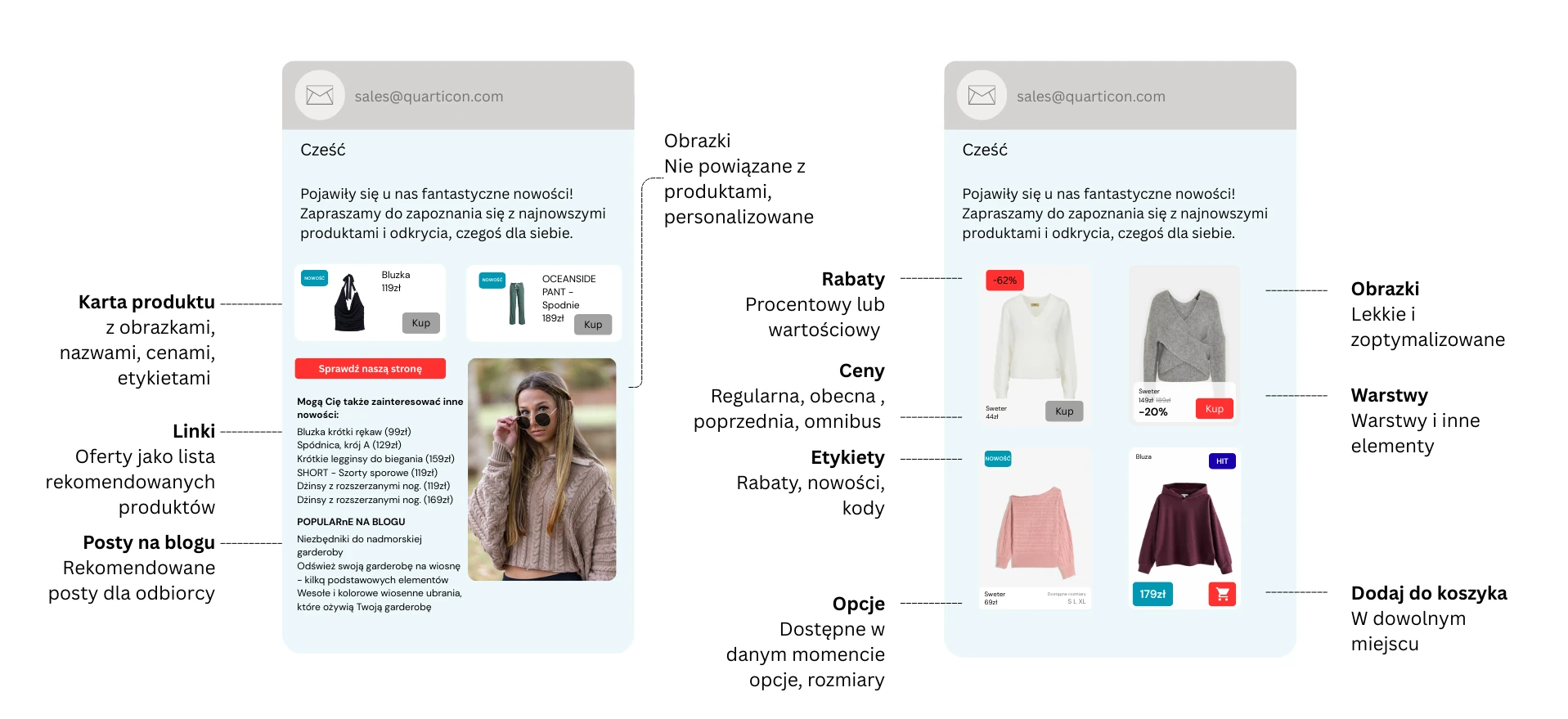 Możliwości AI maile Quarticon