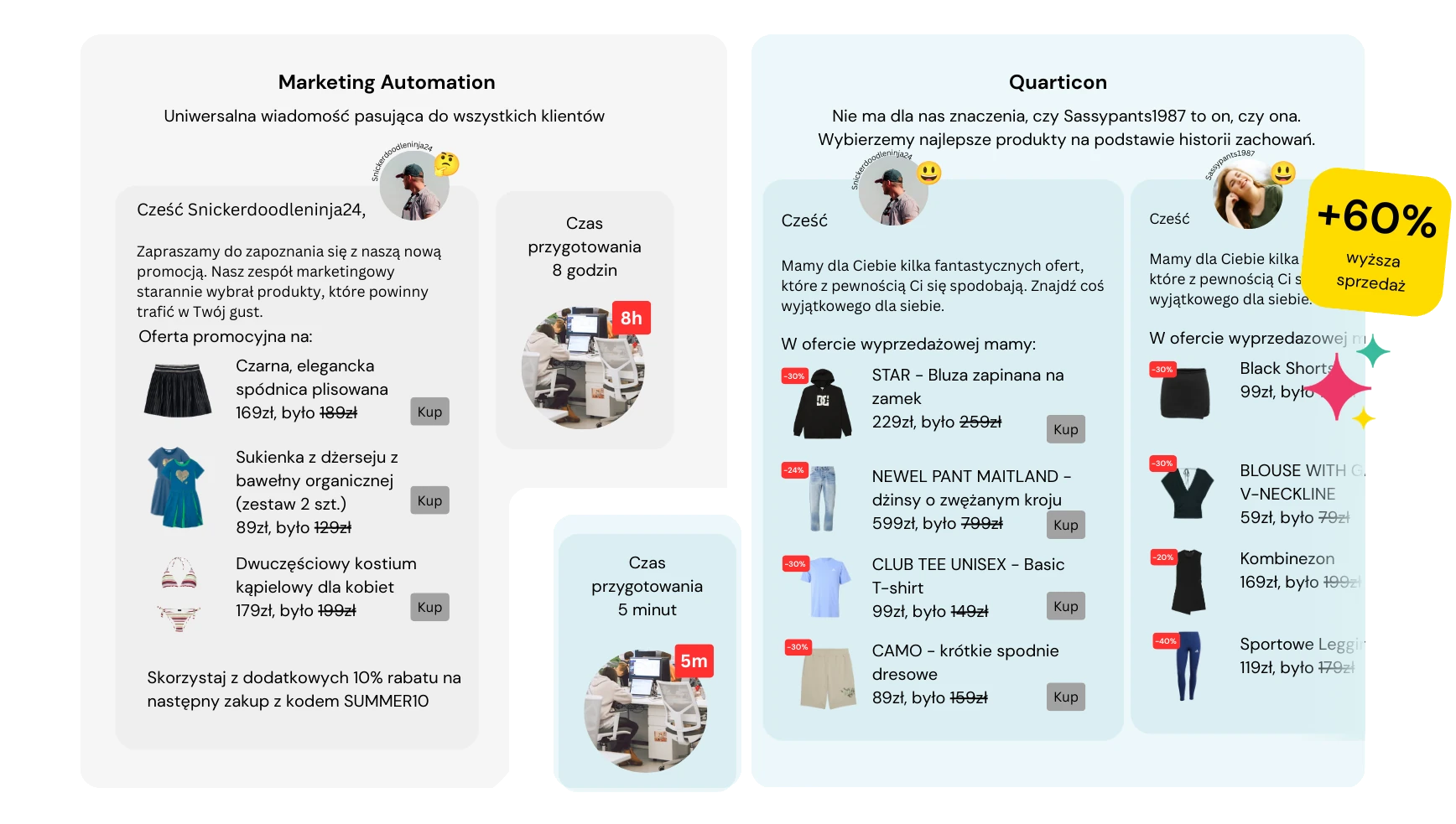 rekomendacje produktowe w mailach
