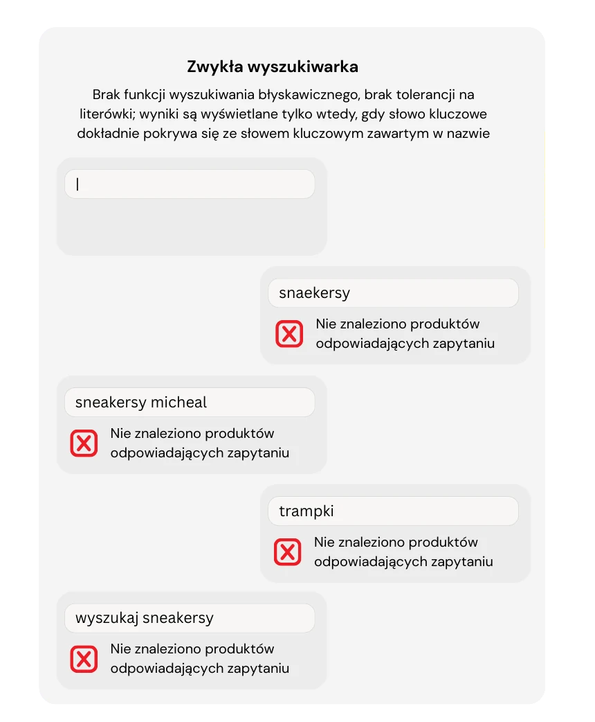Nie działająca wyszukiwarka sklepu