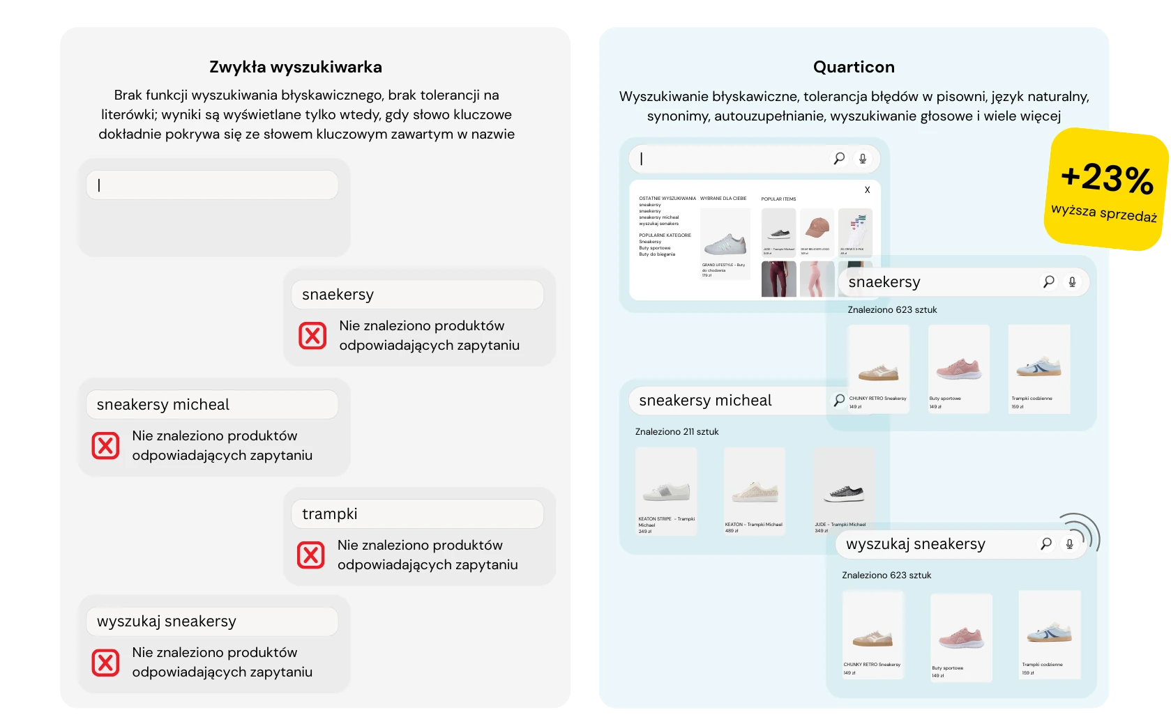 Wyszukiwarka AI dla e-commerce
